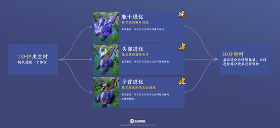 王者荣耀该怎么玩？新手如何秒变大神？（王者荣耀怎么让新手变成高手）