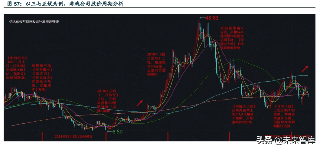 游戏行业：拥抱版号常态化戴维斯双击，游戏出海系核心催化