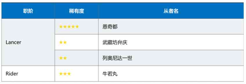 FGO2.3预热开启，动画纪念提前开启，圣晶石任务攻略一览