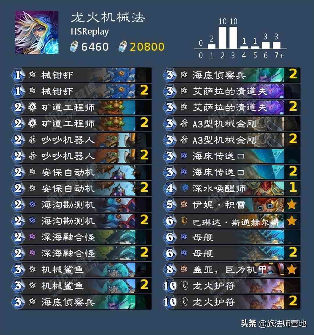 炉石传说「标准模式」HSReplay大数据速递