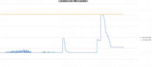 成本降低80%开发周期一周 为玩家打造军事竞赛体验