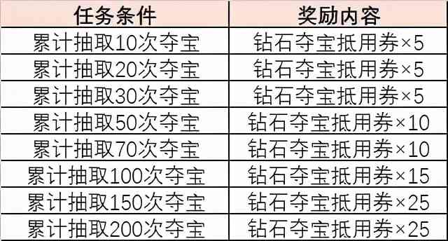 灌篮高手手游:圣诞版本活动深度分析!“奇迹扭蛋”你会去抽么?