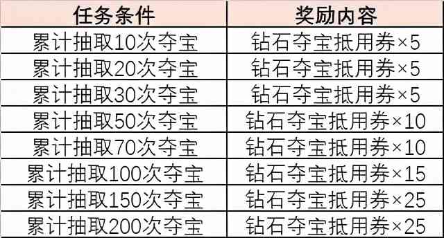 灌篮高手手游：圣诞版本活动深度分析！“奇迹扭蛋”你会去抽么？