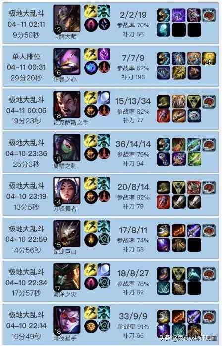 LOL:无双剑姬获加强 网友:懂了 TheShy的冠军皮肤要来了吧