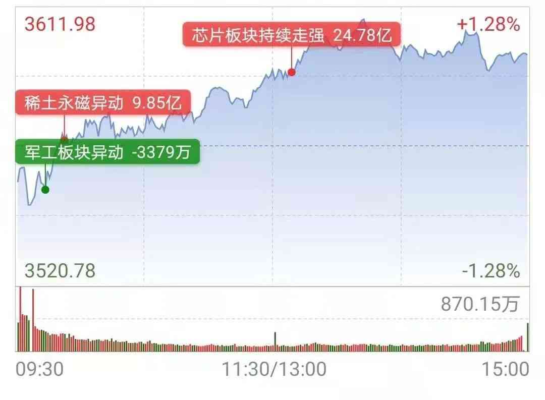 乘风破浪之川能动力,众口铄金之天齐锂业