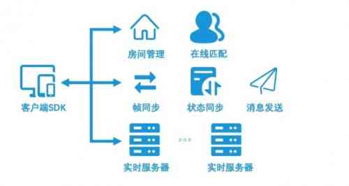 成本降低80%开发周期一周 为玩家打造军事竞赛体验