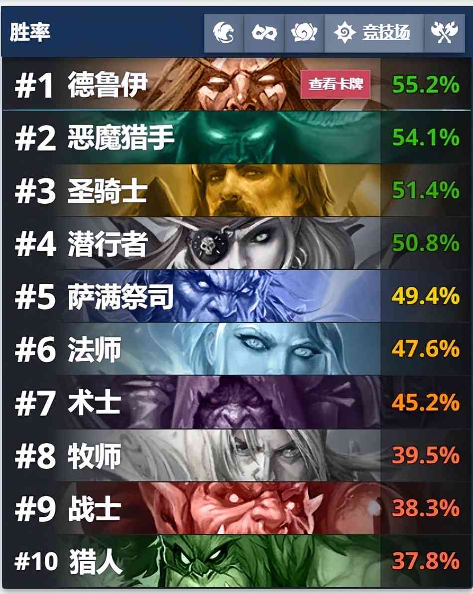 炉石传说：竞技场最值得选的职业卡—萨满祭司篇（炉石传说萨满）