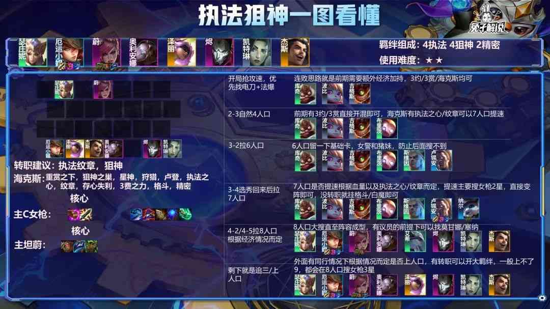 金铲铲之战2.5b版本最新榜单!狼行 执法狙神登顶