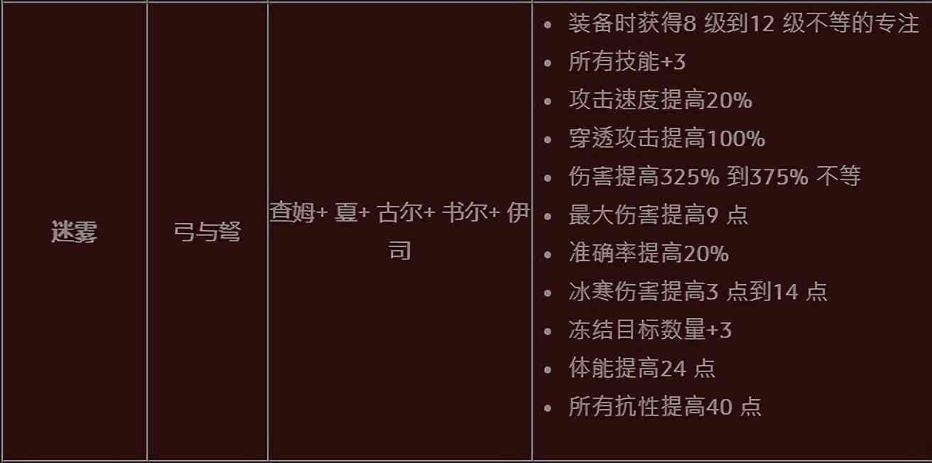 天梯倒计时八天 赛季对于普通玩家的意义是什么 暗黑2重制版