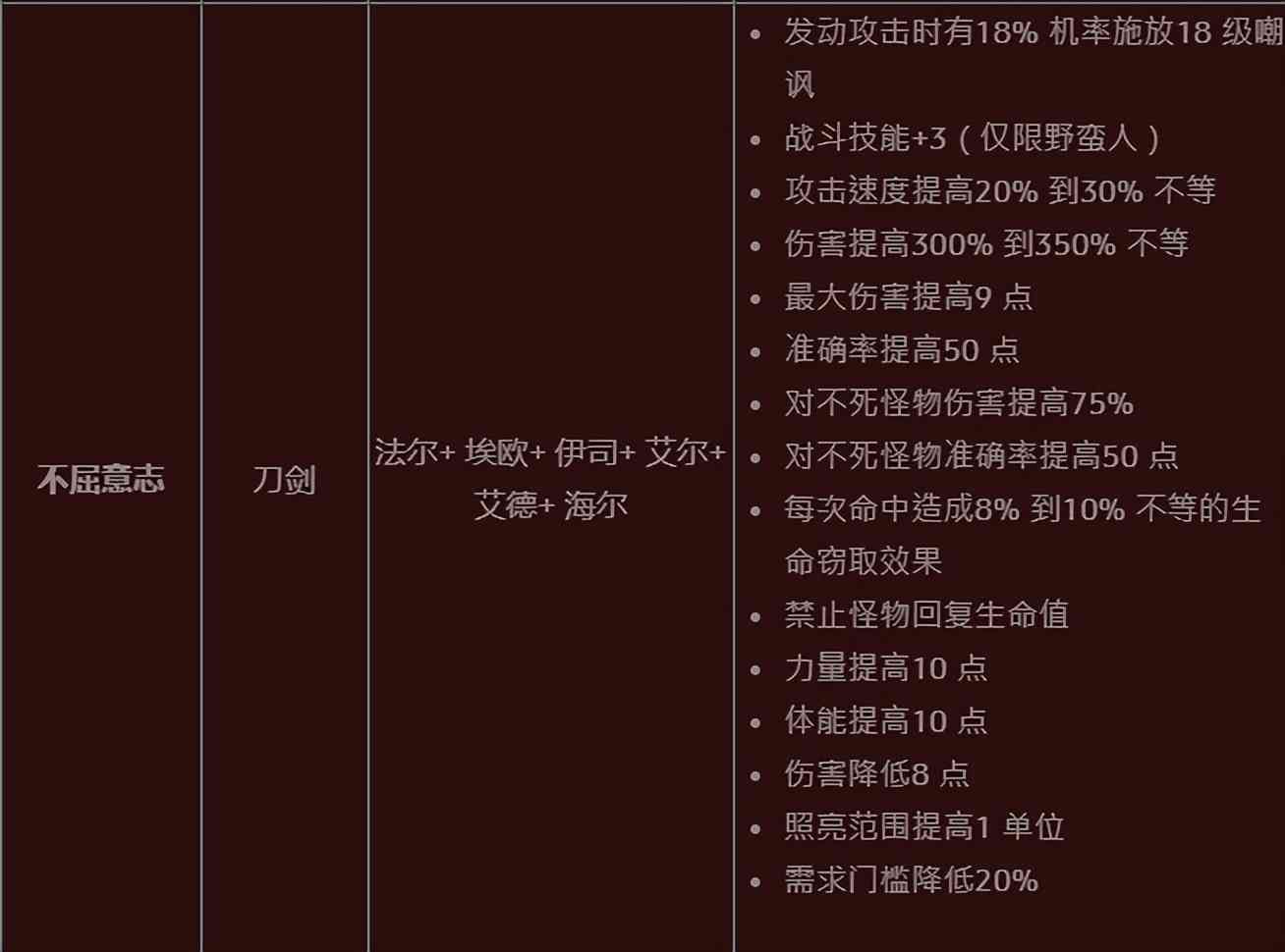 天梯倒计时八天 赛季对于普通玩家的意义是什么 暗黑2重制版