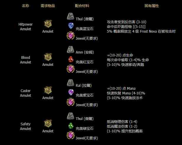 暗黑破坏神2:教你如何正确合出橙色项链,关键在于这两点