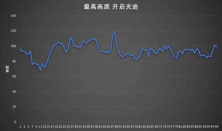 《使命召唤16:现代战争》#这个游戏好玩吗#体验评测奉上