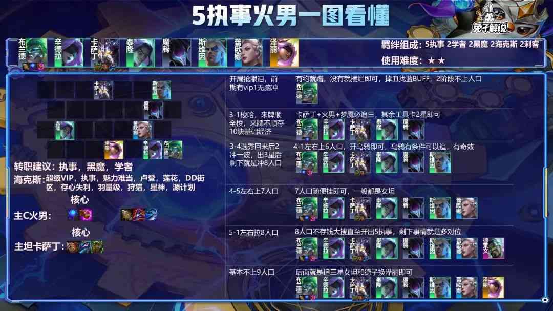 金铲铲之战2.5b版本最新榜单!狼行 执法狙神登顶