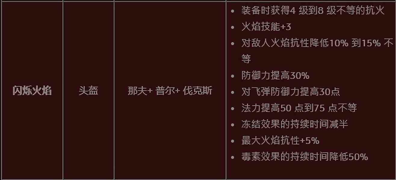 天梯倒计时八天 赛季对于普通玩家的意义是什么 暗黑2重制版