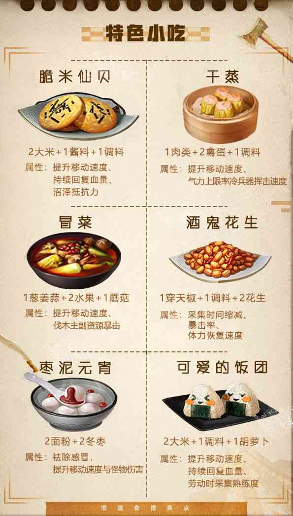 明日之后：27道“竞速”必备食谱，你吃对了吗？