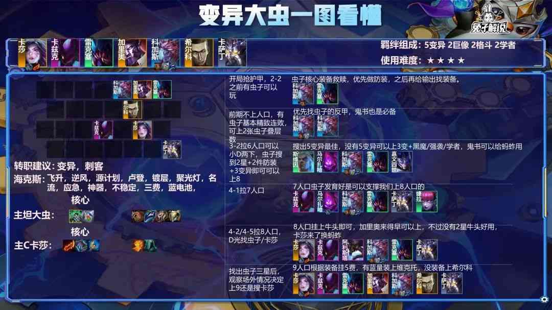 金铲铲之战2.5b版本最新榜单!狼行 执法狙神登顶