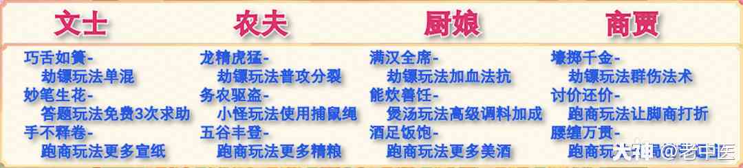 金铲铲之战：6.5版本开始，上赛季千分王者阵容分享（金铲铲之战段位更新）