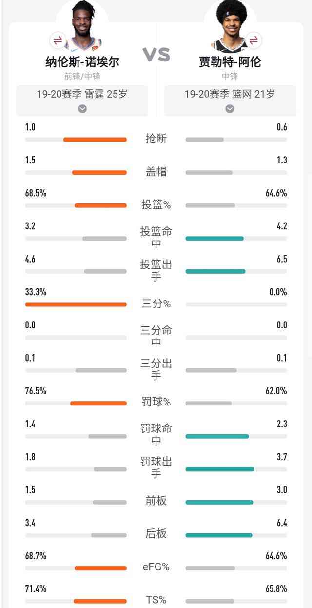 怅然若失的诺艾尔如今万事俱备只欠东风