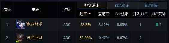 使命召唤手游在海外收获三亿玩家下载，CODM究竟有什么魔力？（美国版使命召唤手游）