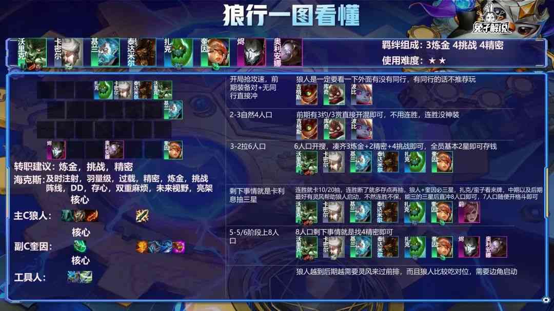 金铲铲之战2.5b版本最新榜单!狼行 执法狙神登顶