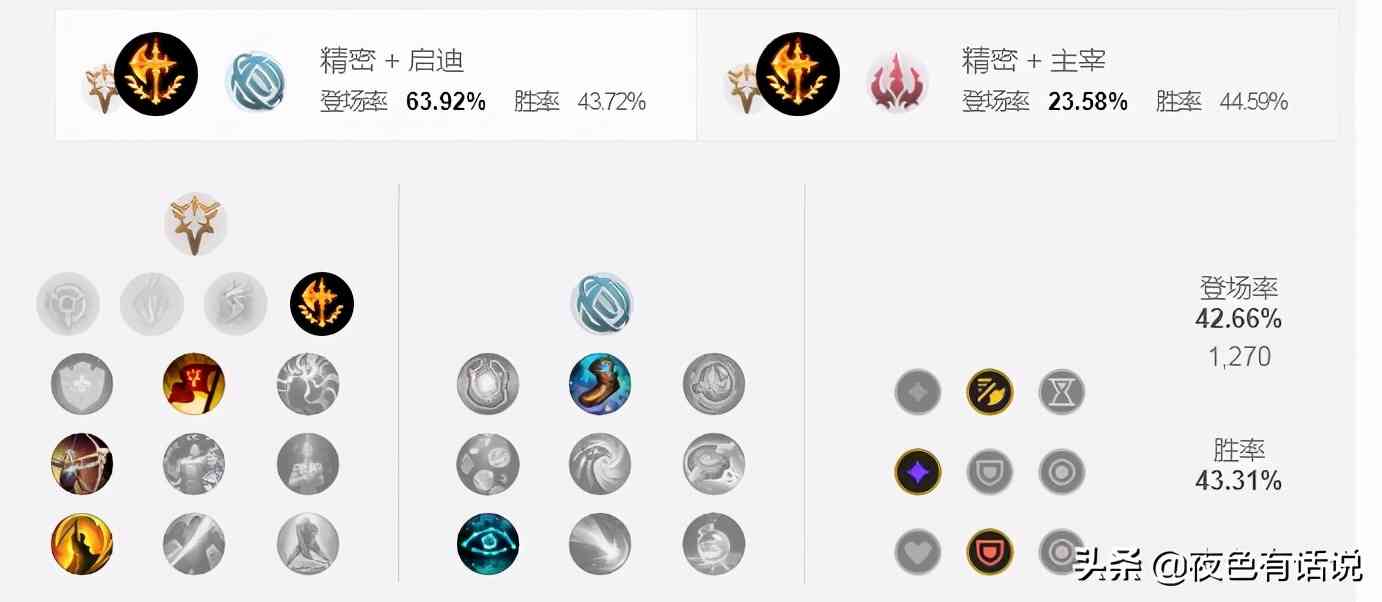 lol手游想玩盲僧却不习惯手机操作?职业选手教你盲僧上手技巧