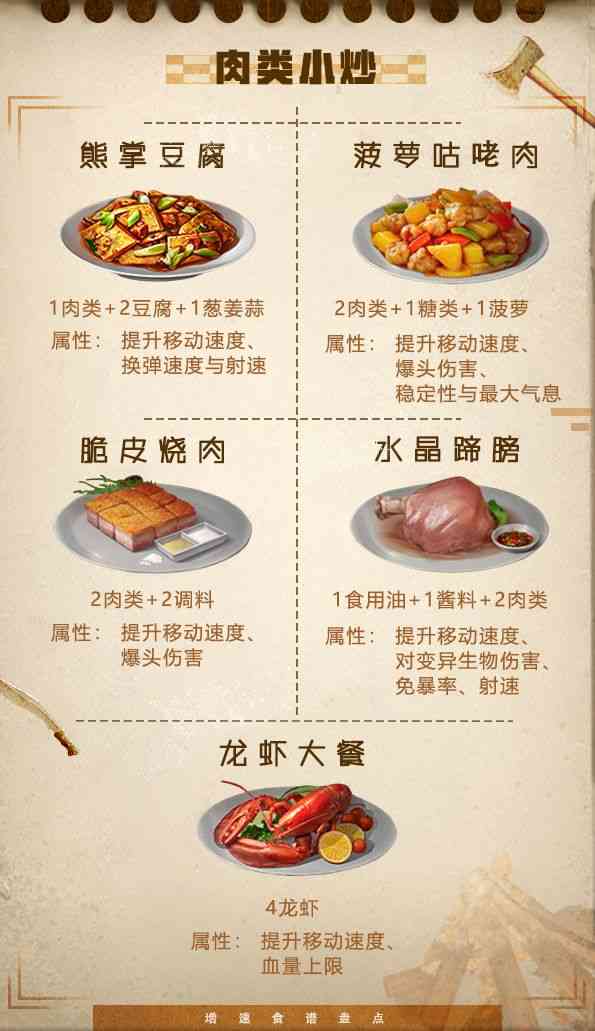 明日之后:27道“竞速”必备食谱,你吃对了吗?