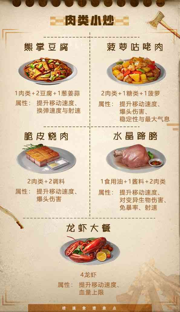 明日之后：27道“竞速”必备食谱，你吃对了吗？