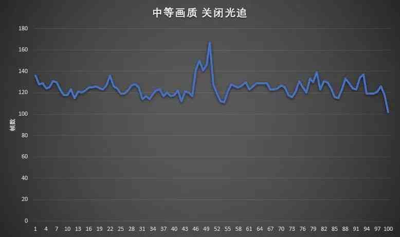 《使命召唤16:现代战争》#这个游戏好玩吗#体验评测奉上