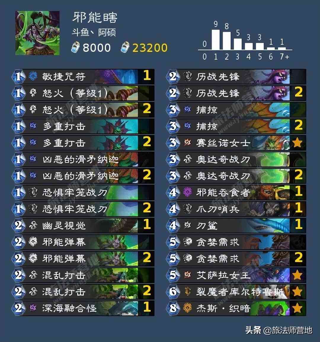 炉石传说 | 邪能瞎大型攻略 5小时传说 9个半小时前百