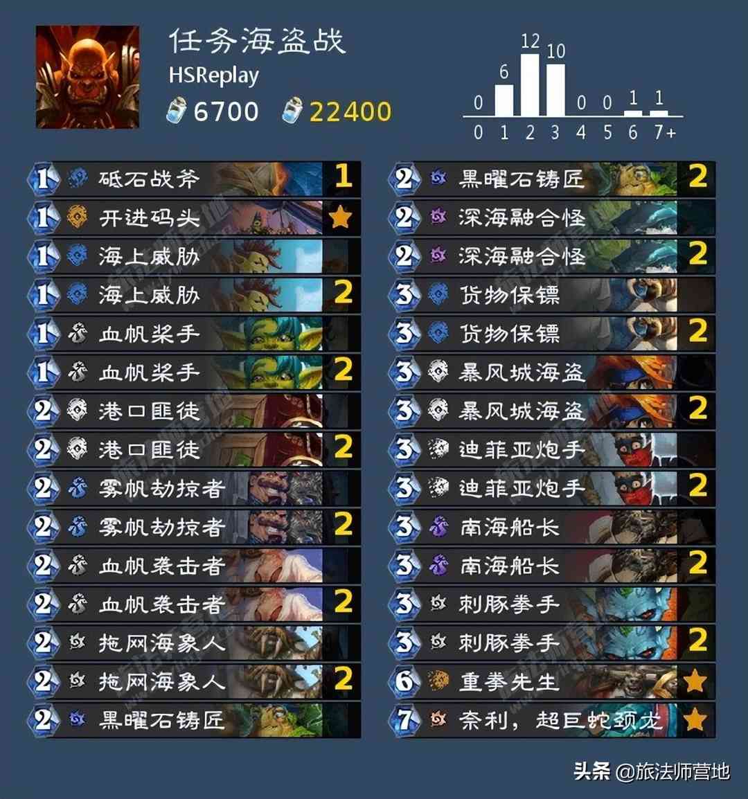 炉石传说「标准模式」HSReplay大数据速递