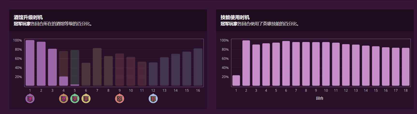 炉石传说酒馆战棋：穆克拉果然成为新T0英雄，塔姆辛逐星未能崛起