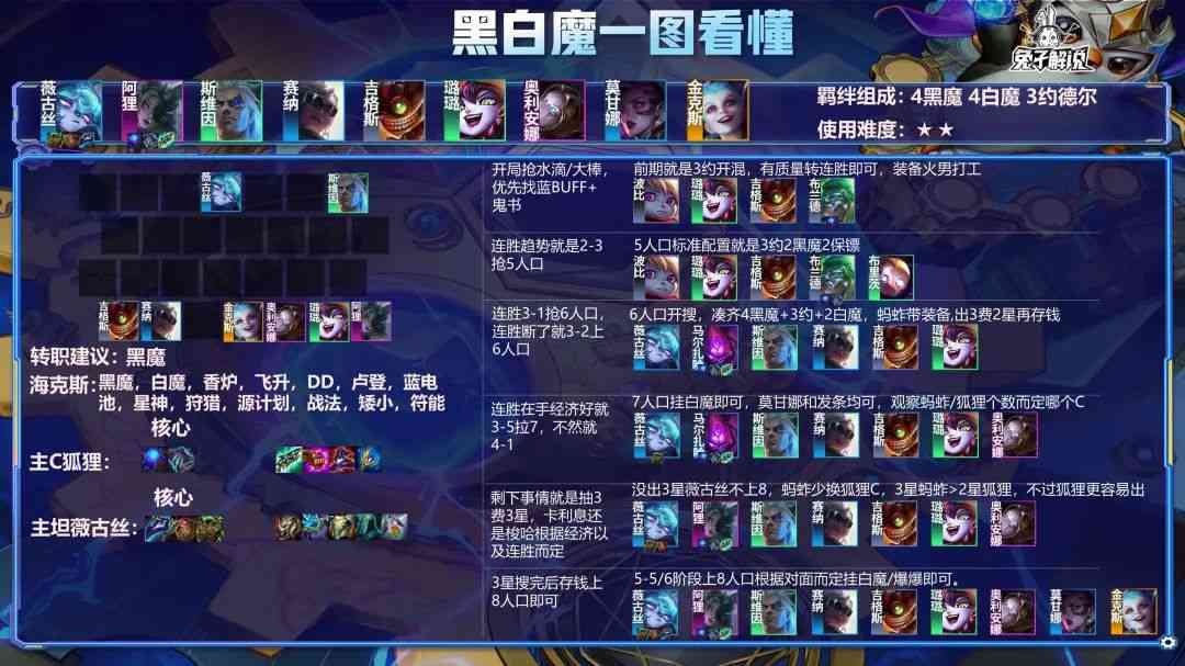 金铲铲之战2.5b版本最新榜单!狼行 执法狙神登顶