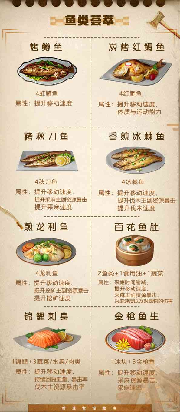 明日之后：27道“竞速”必备食谱，你吃对了吗？