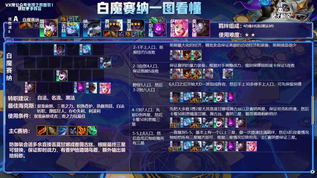 金铲铲之战2.5b版本最新榜单!狼行 执法狙神登顶
