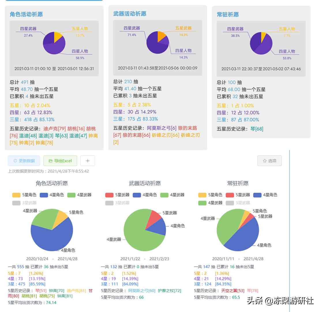 原神：账号歧视有多严重？幸运儿平均30出金，冤大头基本70抽往上