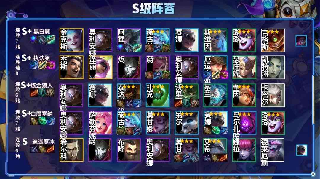 金铲铲之战2.5b版本最新榜单!狼行 执法狙神登顶