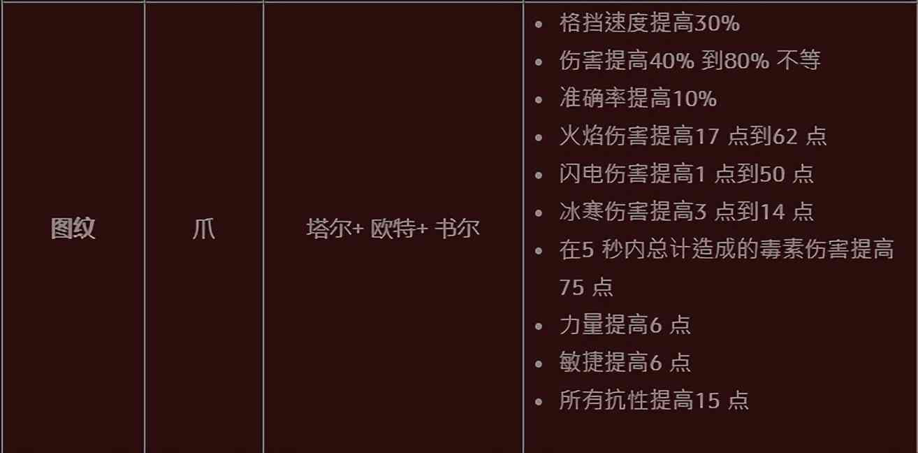 天梯倒计时八天 赛季对于普通玩家的意义是什么 暗黑2重制版