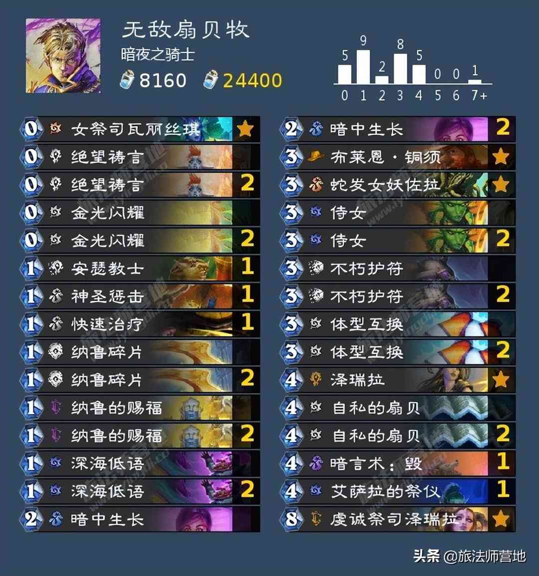 炉石传说|「标准传说」无敌扇贝牧!谁叫古夫,我将终结他的生命