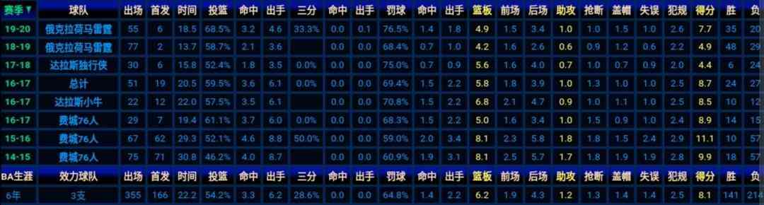 怅然若失的诺艾尔如今万事俱备只欠东风