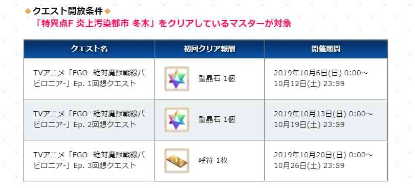FGO2.3预热开启,动画纪念提前开启,圣晶石任务攻略一览