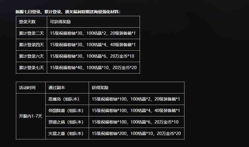 《天堂2:血盟》新区火爆开启,成为大佬的第一步,是看这份攻略