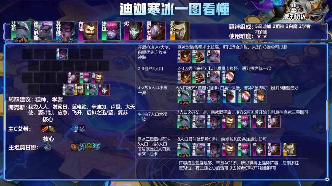 金铲铲之战2.5b版本最新榜单!狼行 执法狙神登顶