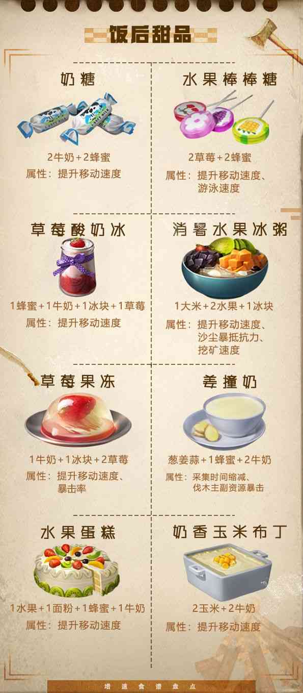 明日之后：27道“竞速”必备食谱，你吃对了吗？