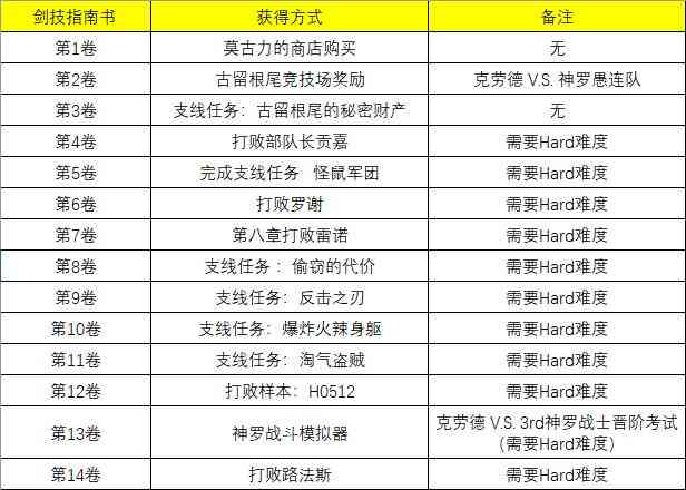 战斗吧剑灵电脑版怎么玩 剑灵手游电脑版（剑灵怎么用手机玩）