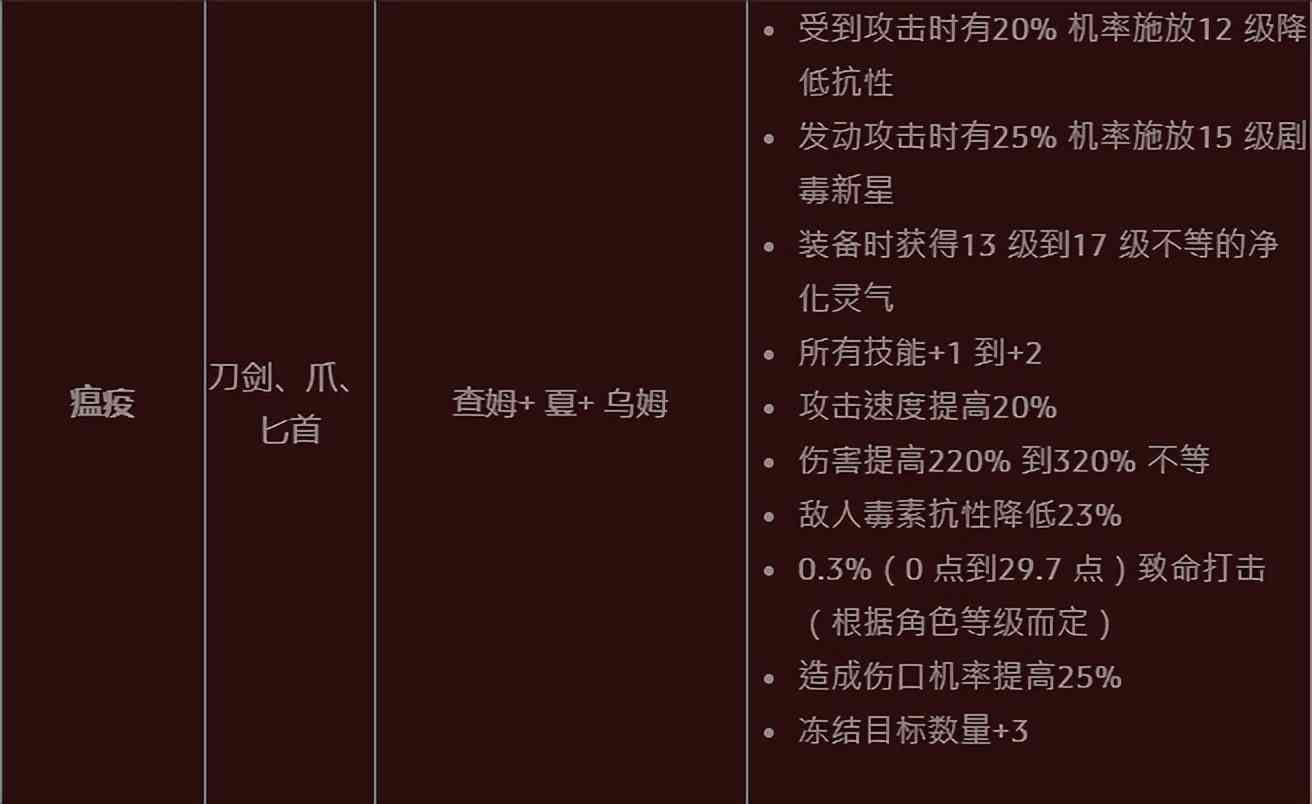 天梯倒计时八天 赛季对于普通玩家的意义是什么 暗黑2重制版