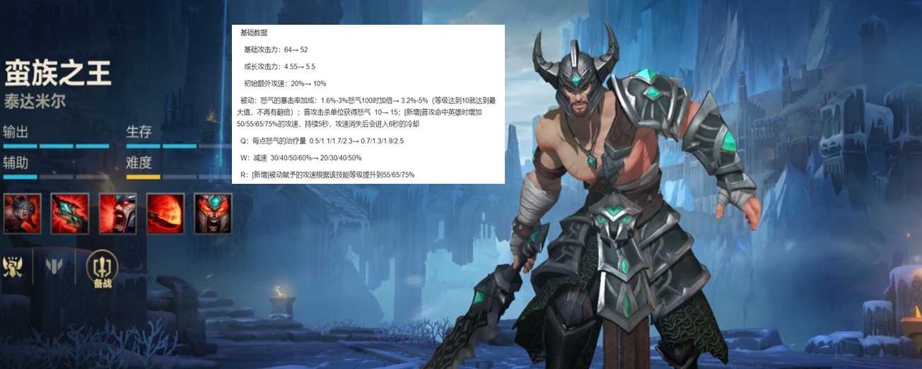 LOL手游:2.5版本上分必备!提前练好这几个英雄,上钻石轻轻松松
