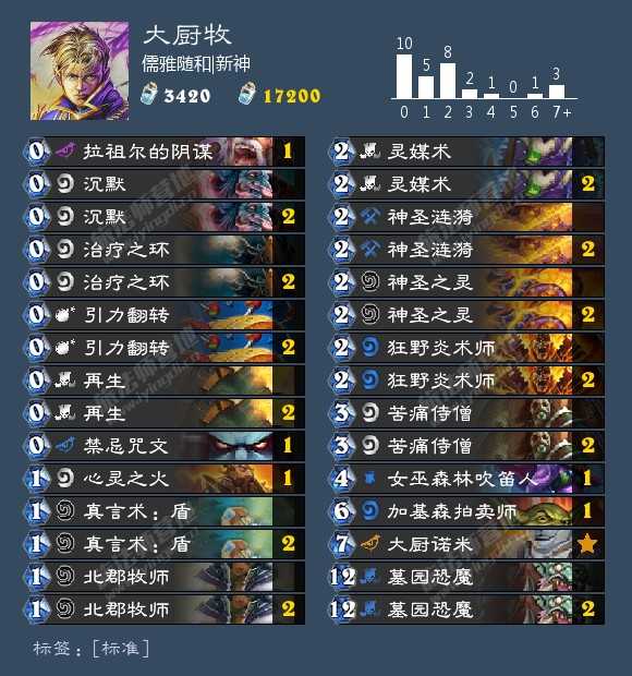 炉石传说:牧师2种形态竟都能登顶!新版本登顶强力卡组推荐