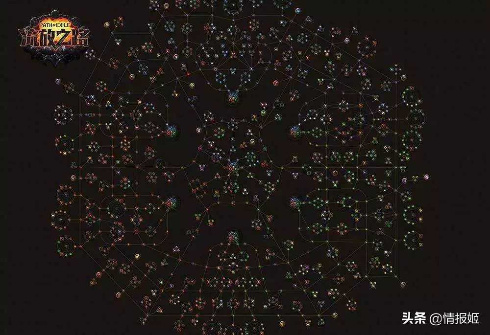 建立在传统玩法上的新世界,浅析新装备驱动游戏