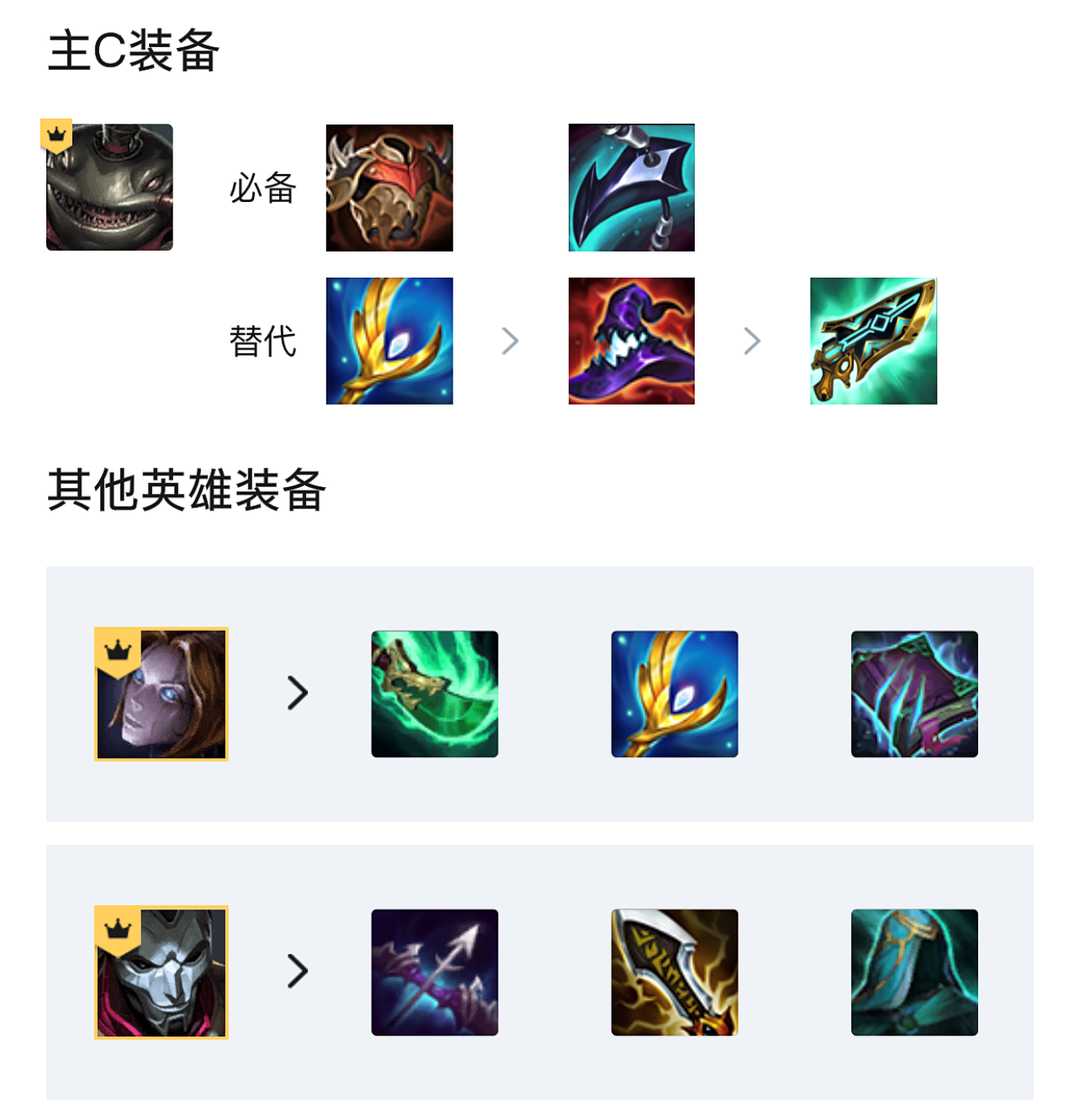 金铲铲之战攻略:双城杯斗鱼夺冠阵容 白魔二刀流拼多多塔姆
