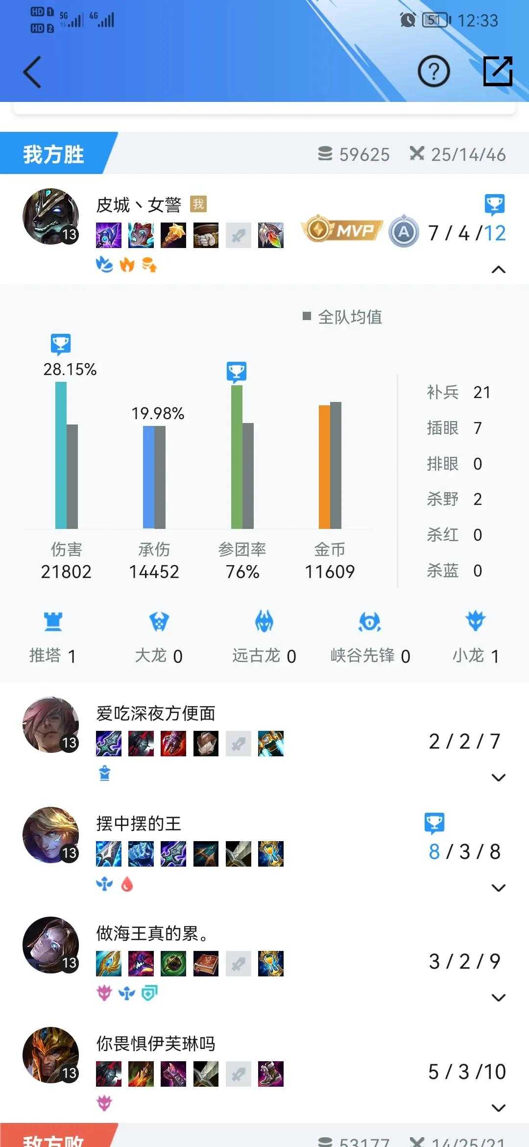 LoL手游：C狗另类辅助，超高伤害为人不知，轻松拿下各种MVP